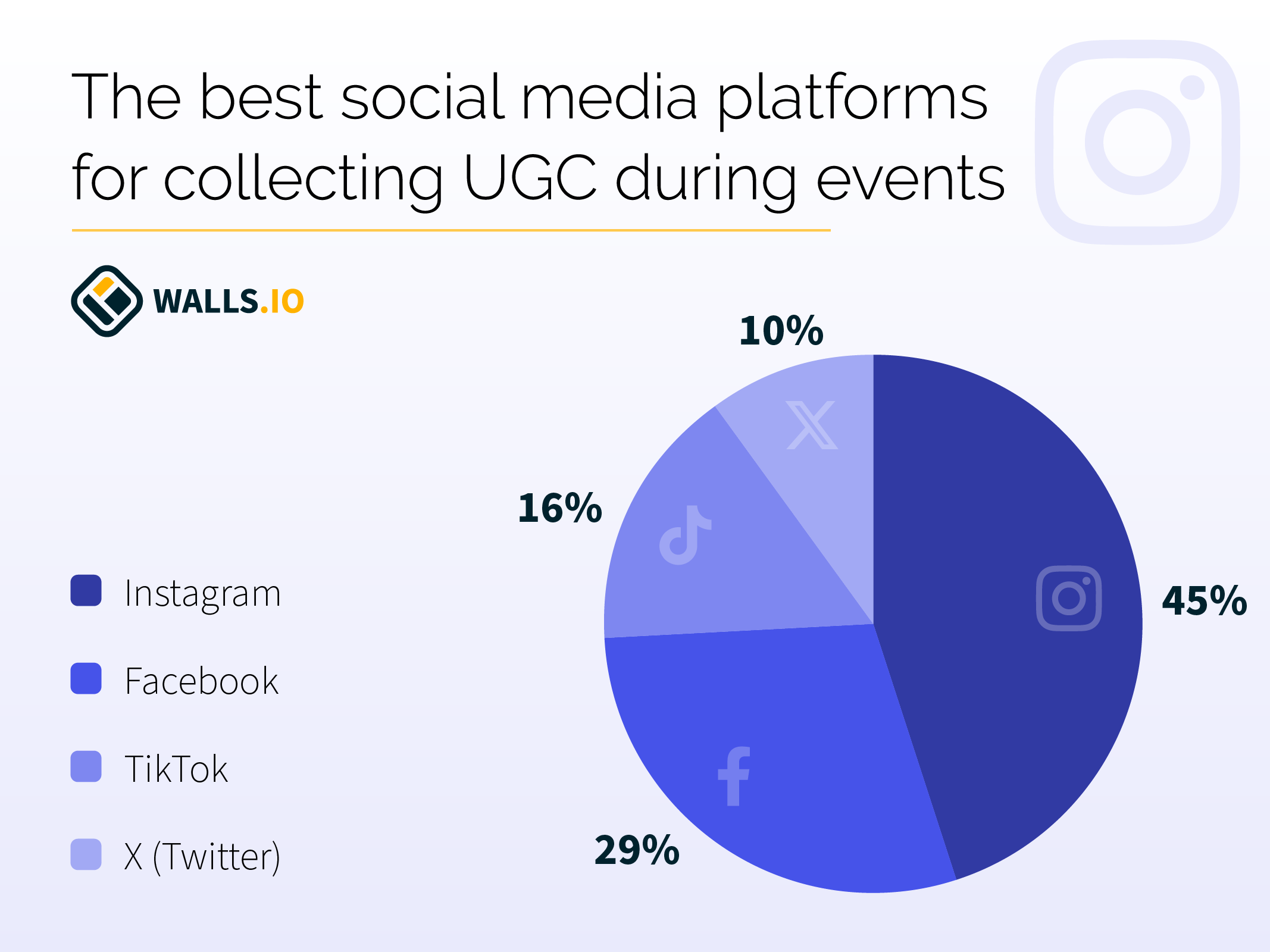The best social media platforms for collecting User Generated Content during events - graphic