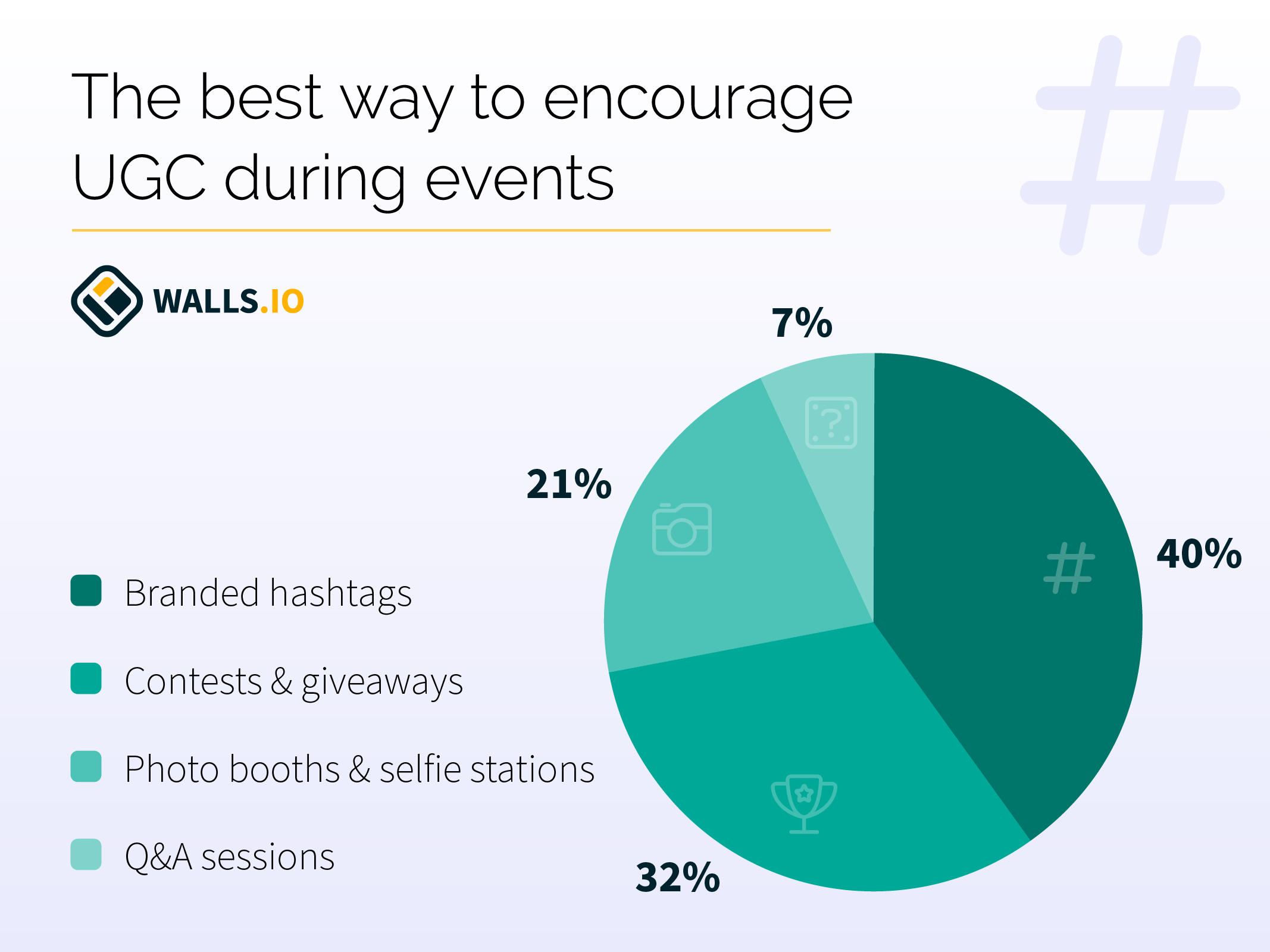 The best way to encourage User Generated Content during events - graphic