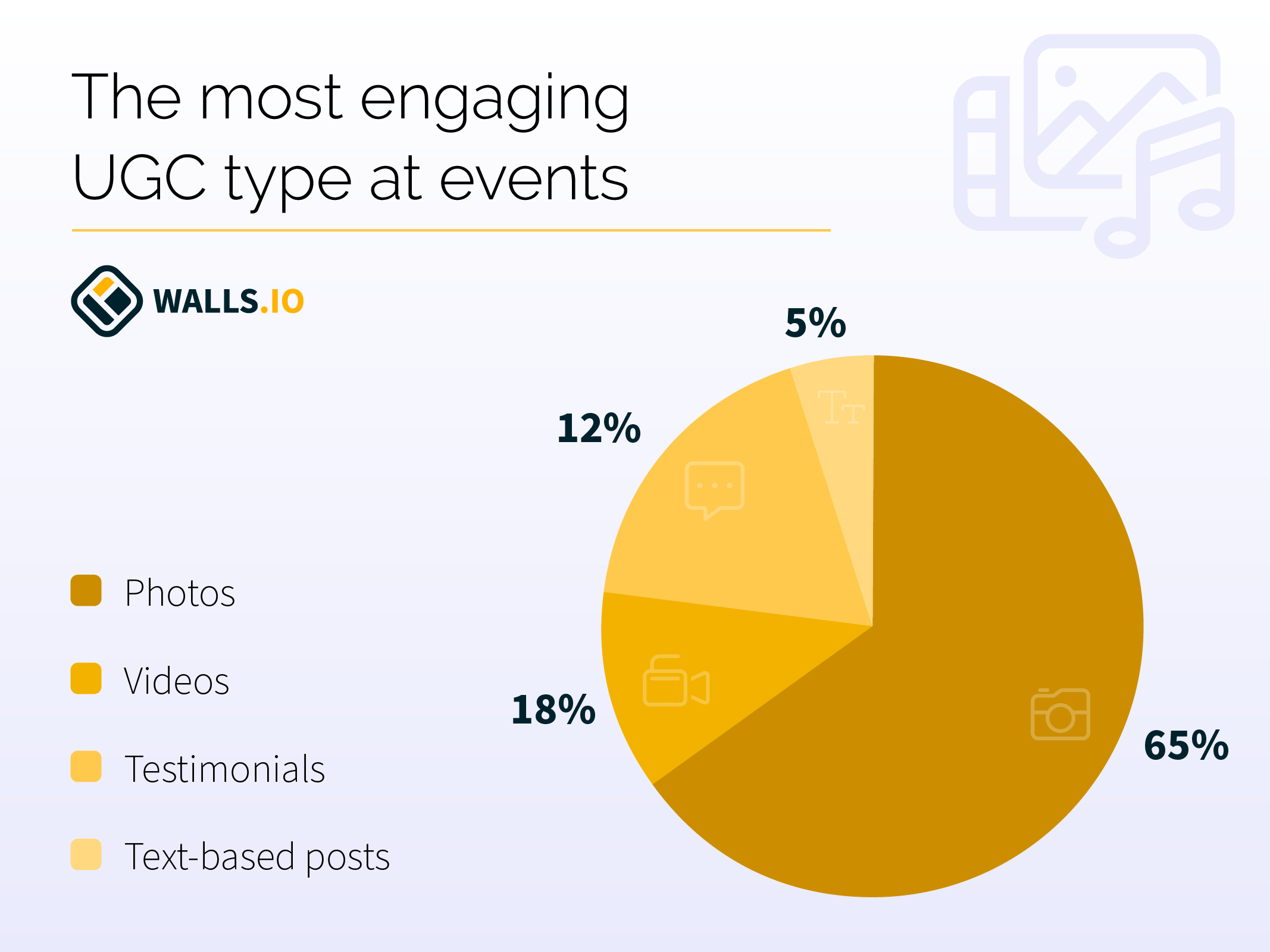 The most engaging User Generated Content type at events - graphic